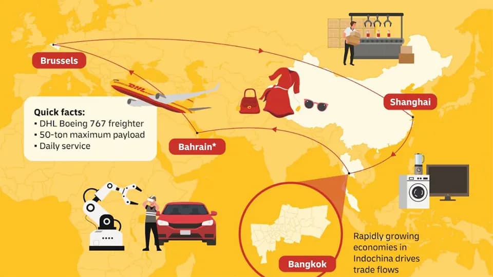 DHL adds direct Shanghai-Bangkok freighter service